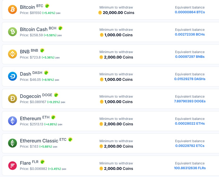 Alcune Criptovalute in cui paga FaucetCrypto