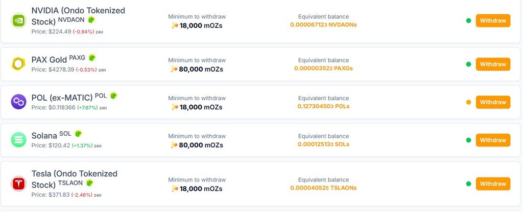Guadagnare token finanziari